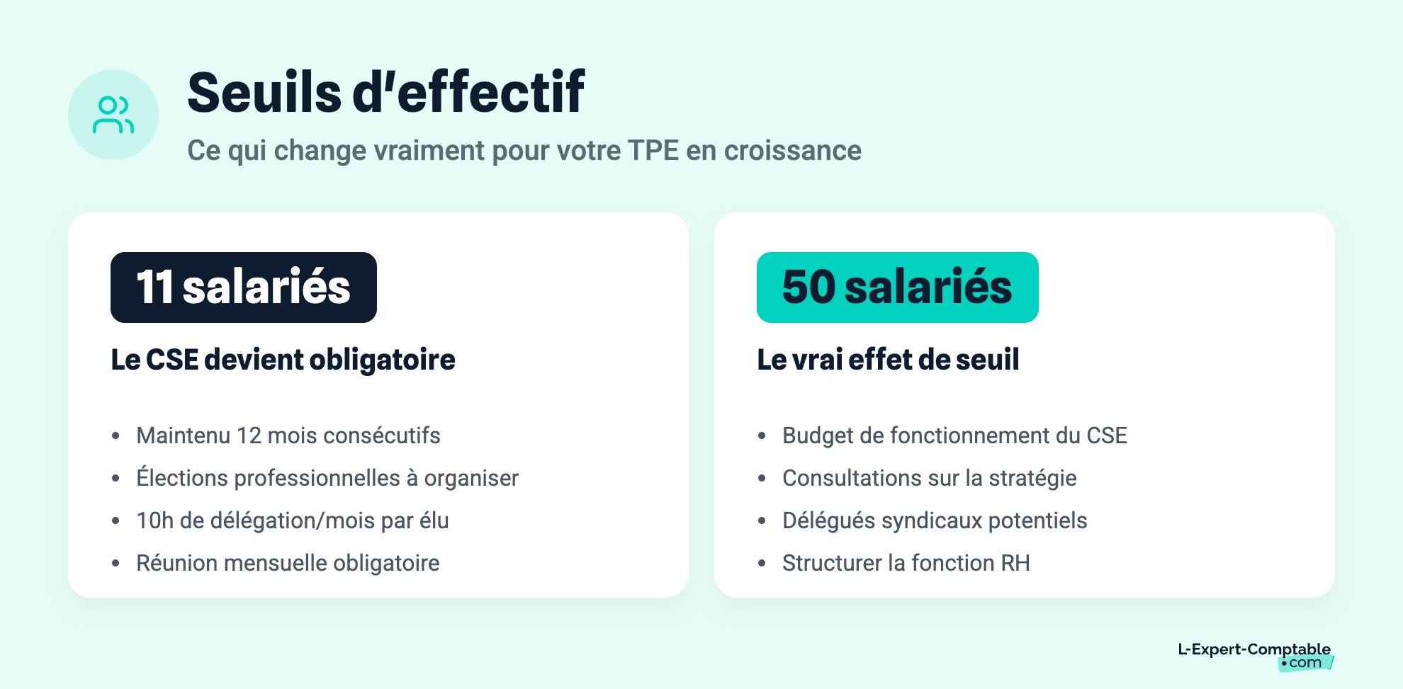 Seuils d'effectif
